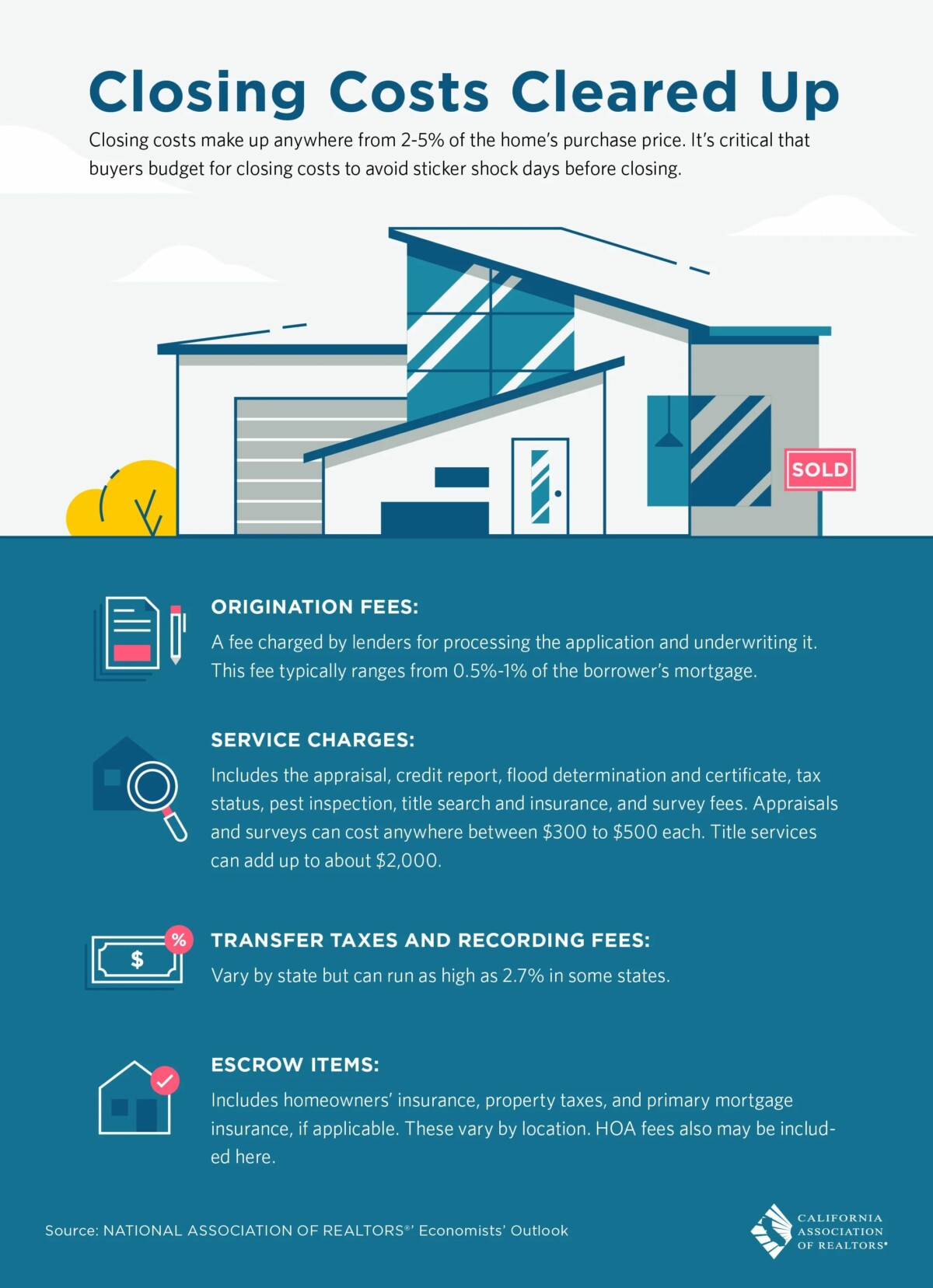 Buyer Process Closing-Costs-